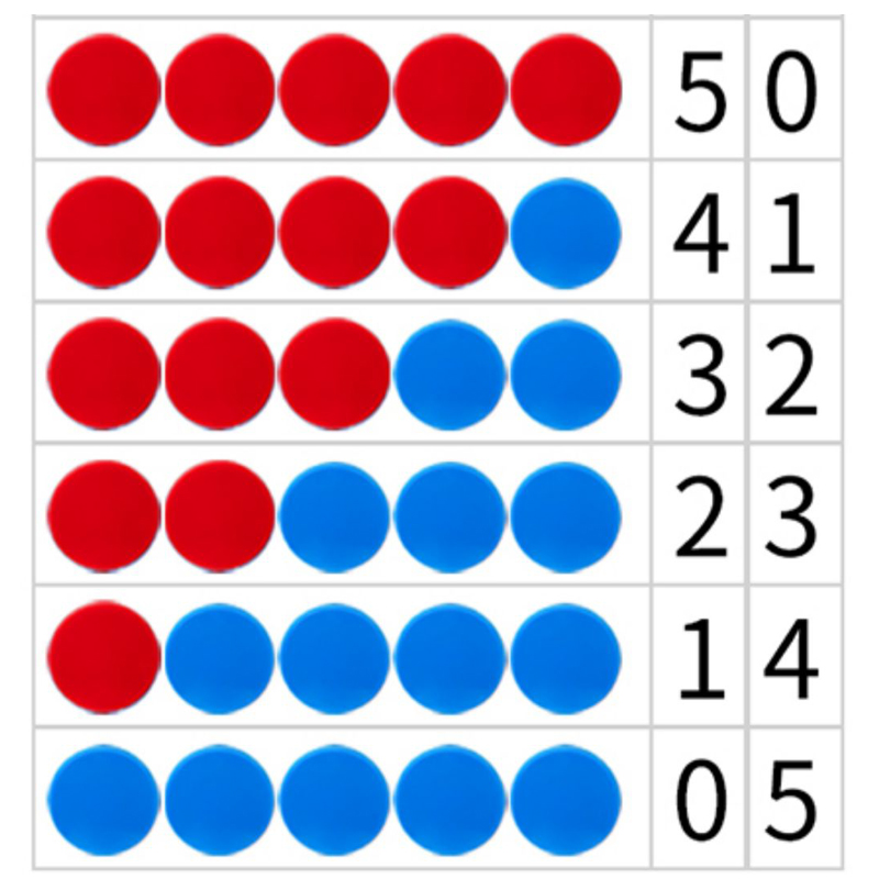 Montessori 25mm vermelho azul  - Kids Education Help avaliação e preço